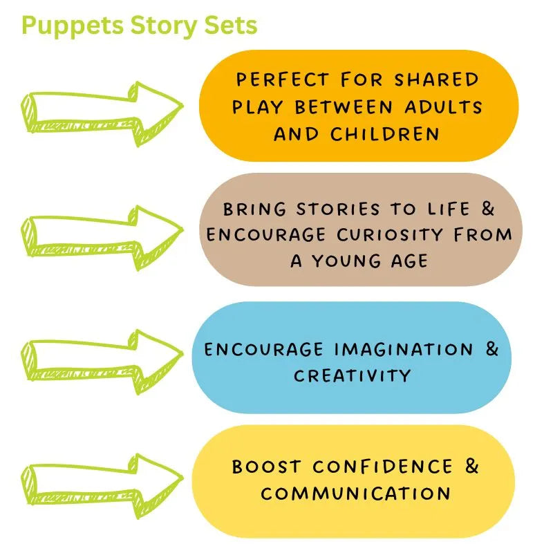 Image titled "Lilliputiens Louis The Wolf And The 3 Little Pigs Finger Puppets" with four colorful arrows pointing to text: "Ideal for shared play between adults and children," "Bring stories to life, spark curiosity through imaginative play," "Foster imagination & creativity," "Enhance confidence, communication, & social skills.