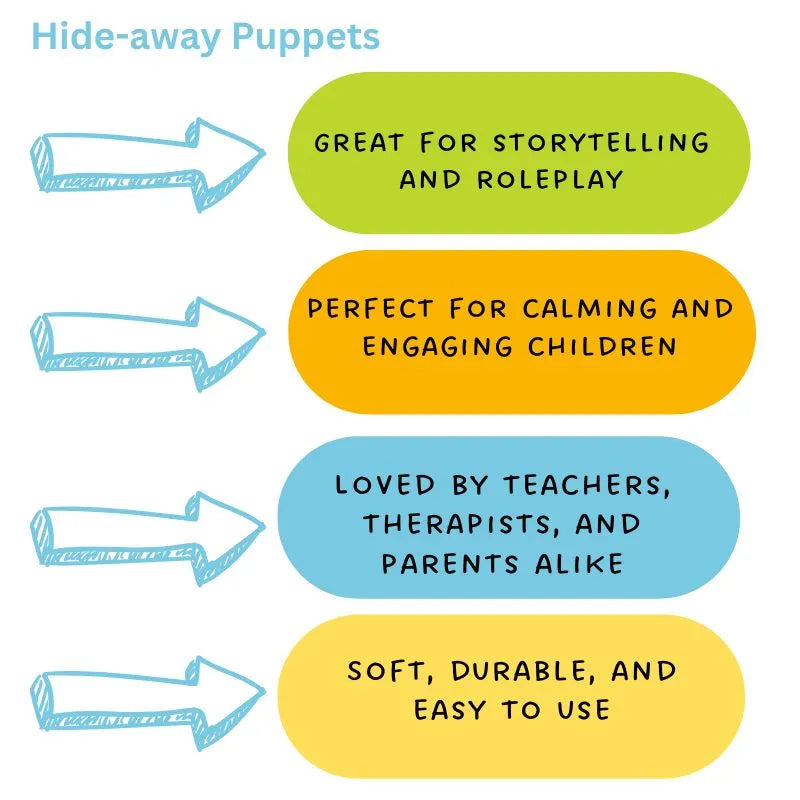 Arrows point to colorful ovals: 1. "Ideal for storytelling and roleplay." 2. "Perfect for calming and engaging children." 3. "Surprise classroom favorite, adored by teachers, therapists, and parents." 4. "Soft, durable Living Puppets Gregor Peek-a-Boo Puppet, easy to use.