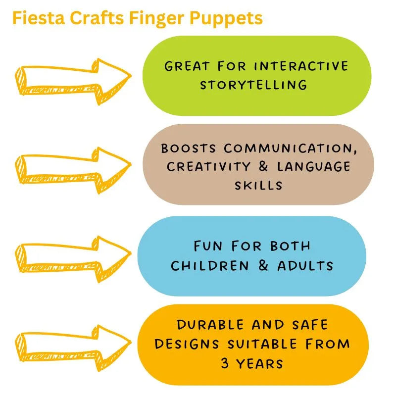 A highlighted list of benefits for Fiesta Crafts Ballerina Finger Puppet includes arrows to: "Great for interactive storytelling," "Boosts communication, creativity & language skills," "Fun for children & adults," and "Durable, safe designs suitable from age 3.