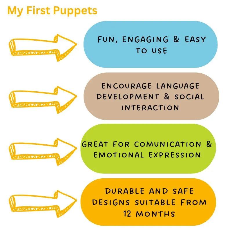 The Puppet Company My First Puppet Bear features a colorful chart with four labeled arrows: "Fun, engaging & easy to use," "Encourage language development & social interaction," "Great for communication & emotional expression," and "Durable and safe designs suitable from 12 months." Ideal for storytelling.