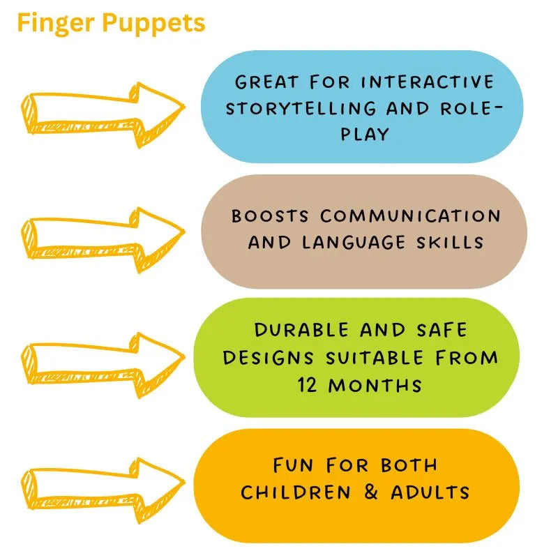 A diagram with yellow arrows pointing to colorful ovals. Text reads: "Great for interactive storytelling and role-play with our The Puppet Company Blue & Gold Macaw Finger Puppet," "Boosts communication and language skills," "Durable, safe designs suitable from 12 months," "Fun for all ages.