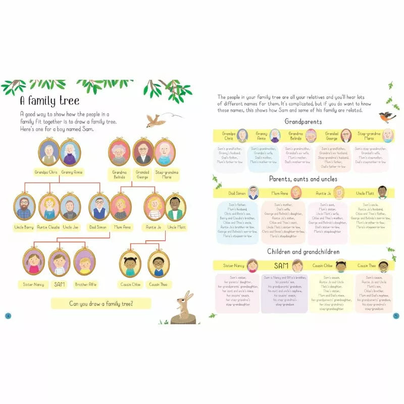 An Usborne All about Families showcasing the diversity of families through illustrations of a family tree.